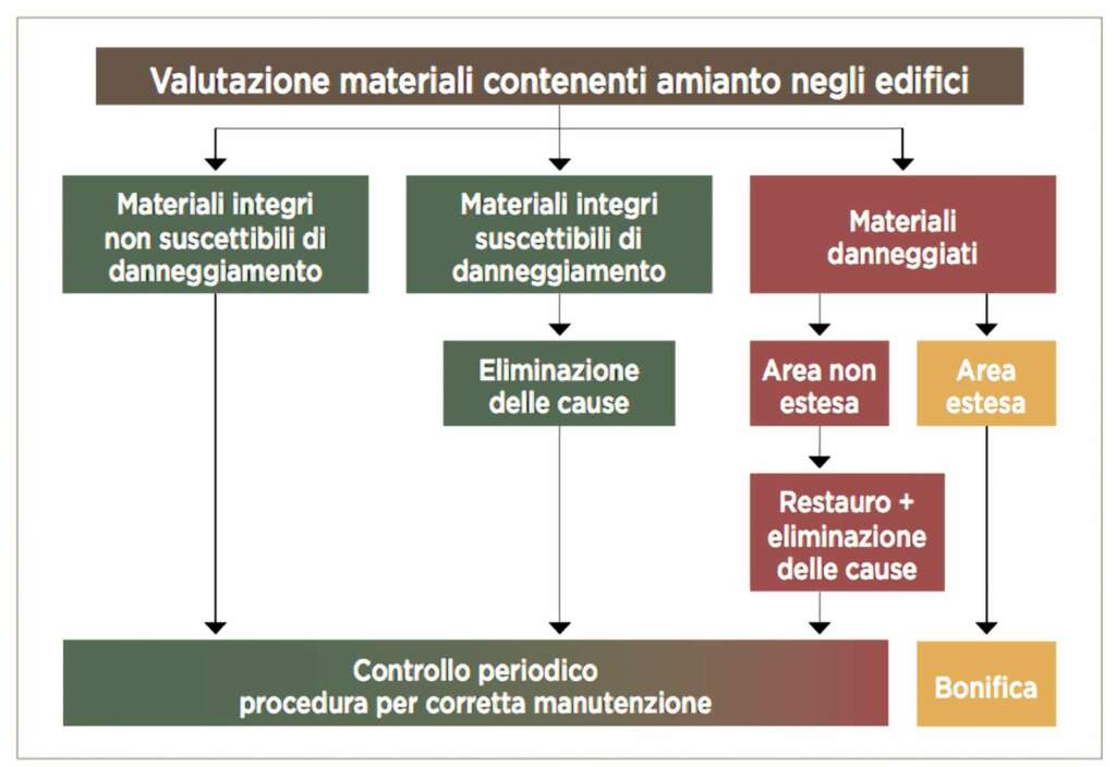 Analisi ambientali e valutazioni del rischio slider 3